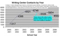 WC contacts by year.pdf