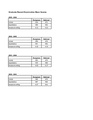GRE Results Summary 2002-2006.pdf