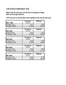 LSAT scores 2001-2006.pdf