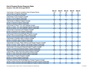 EPR 2001-2005 - Summary of Response Rates.pdf