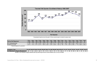 File:Tacoma Program Enrollment History 1992-2007.pdf