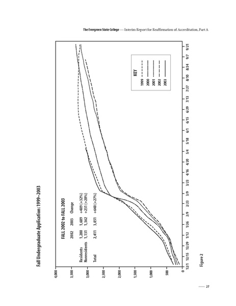 File:Evrgrnaccred03.pdf