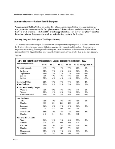 File:Evrgrnaccred03.pdf