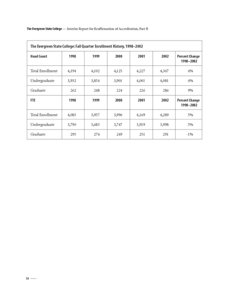 File:Evrgrnaccred03.pdf