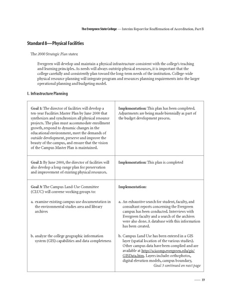 File:Evrgrnaccred03.pdf