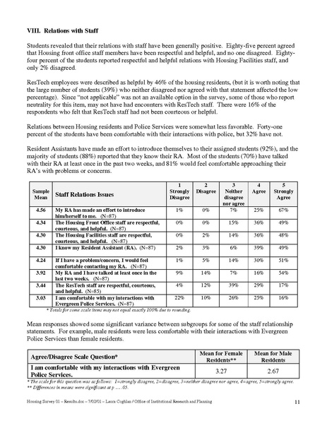 File:Results of Housing Survey - Spring 2001.pdf