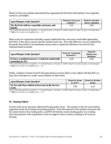File:Results of Housing Survey - Spring 2001.pdf