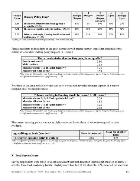 File:Results of Housing Survey - Spring 2001.pdf
