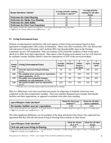 File:Results of Housing Survey - Spring 2001.pdf