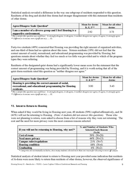 File:Results of Housing Survey - Spring 2001.pdf
