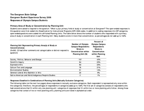File:Evergreen Student Experience Survey 2006 - Primary field of study - Planning Unit Analysis - Olympia Campus Students.pdf
