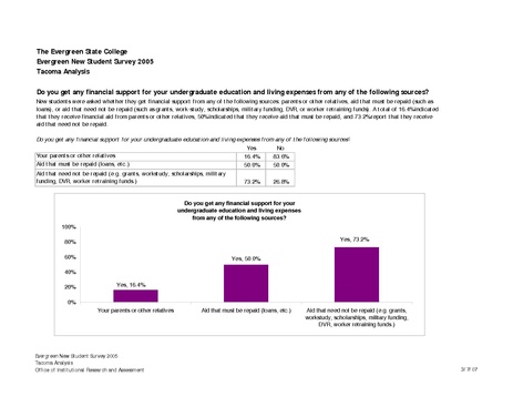 File:Evergreen New Student Survey 2005 - Financial Support - Tacoma Students.pdf