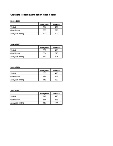 File:GRE Results Summary 2002-2006.pdf