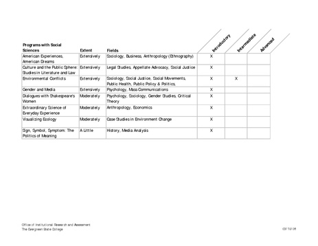 File:EPR 2006-07 - Social Sciences by Planning Unit.pdf