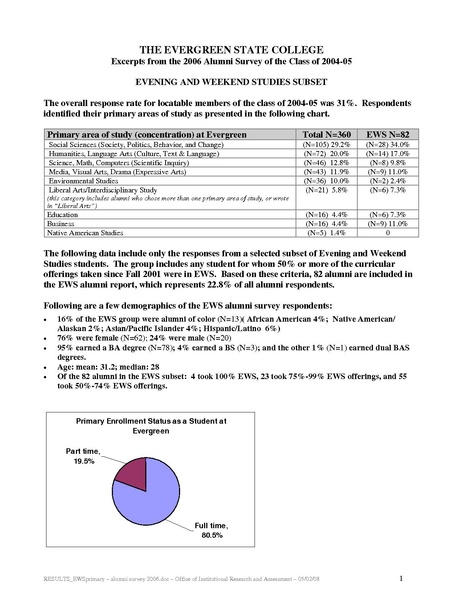 File:Alumni Survey 2006 - Evening Weekend Studies.pdf