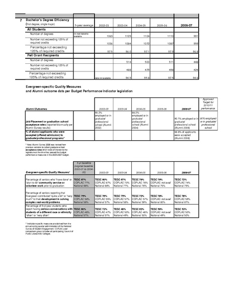 File:Accountability Report 2007.pdf