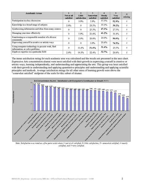 File:Alumni Survey 2006 - Expressive Arts.pdf