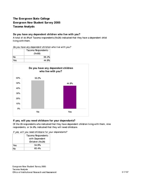 File:Evergreen New Student Survey 2005 - Dependent Children - Tacoma Students.pdf