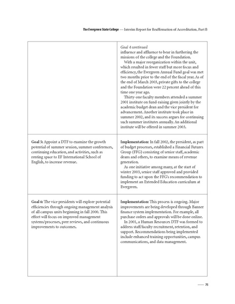 File:Evrgrnaccred.pdf