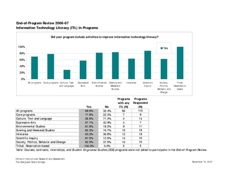 File:End-of-program Review Results for 2006-07 – Information Technology Literacy Overview.pdf