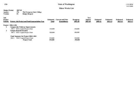 File:10 YearAppendices.pdf