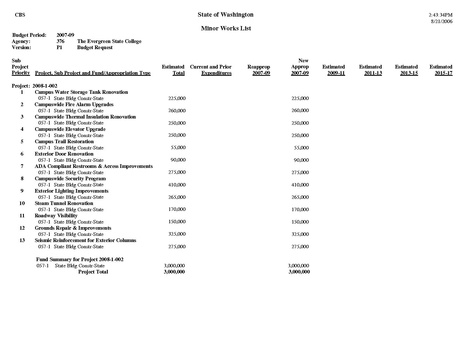 File:10 YearAppendices.pdf