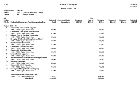 File:10 YearAppendices.pdf