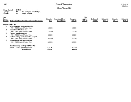 File:10 YearAppendices.pdf