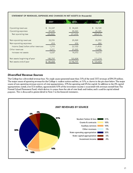 File:Annualreport 2007.pdf