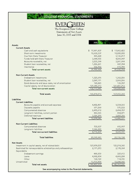 File:Annualreport 2007.pdf