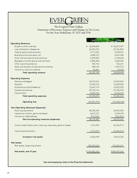 File:Annualreport 2007.pdf
