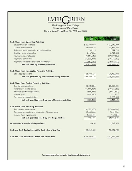 File:Annualreport 2007.pdf