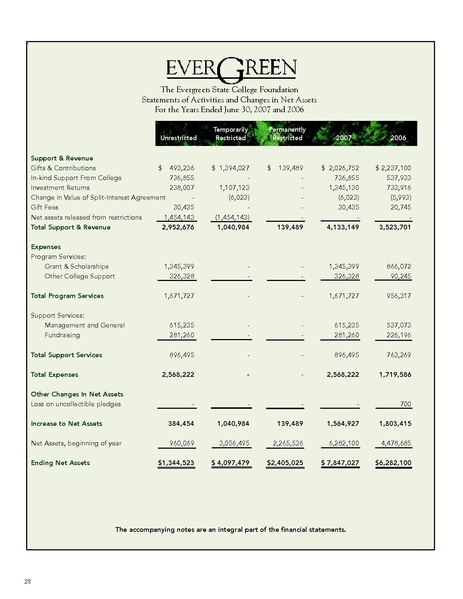 File:Annualreport 2007.pdf
