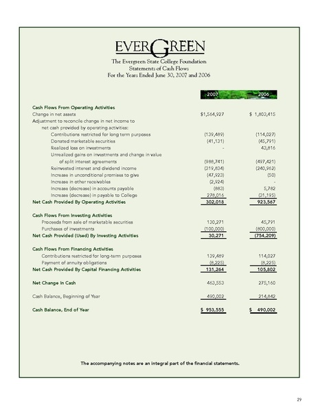 File:Annualreport 2007.pdf