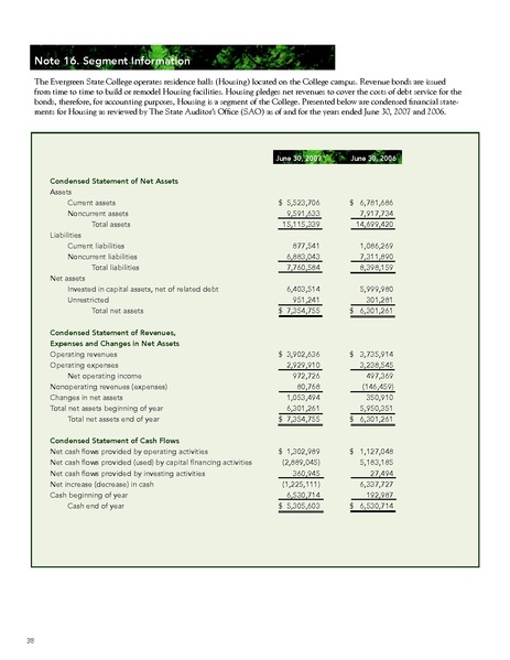 File:Annualreport 2007.pdf