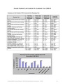 Faculty Student Load Analysis for Academic Year 2000-01.pdf