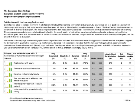 File:Evergreen Student Experience Survey 2006 - Satisfaction of Olympia Campus Students.pdf
