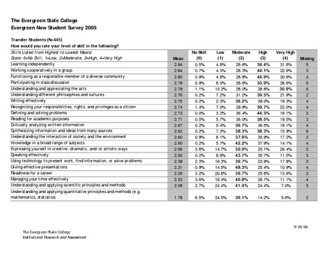 File:Evergreen New Student Survey 2005 - Skills of Transfer Students.pdf