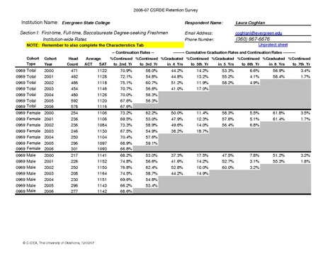File:CSRDE Freshman Graduation Rates.pdf
