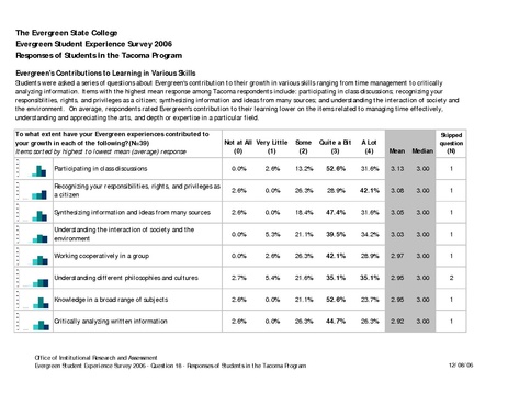 File:Evergreen Student Experience Survey 2006 - Learning - Tacoma Students.pdf