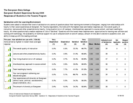 File:Evergreen Student Experience Survey 2006 - Satisfaction of Tacoma Campus Students.pdf