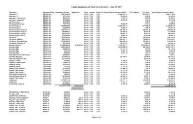 File:June 30 2007 Reconciliation Fixed Assets Accred.pdf