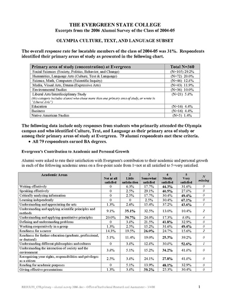 File:Alumni Survey 2006 - Culture, Text, and Language.pdf