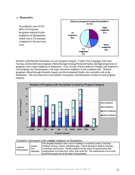 File:ASG Report 2002-03 annualupdate.pdf
