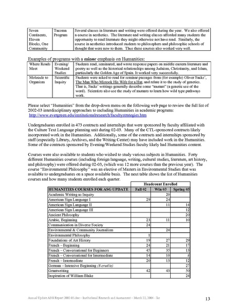 File:ASG Report 2002-03 annualupdate.pdf