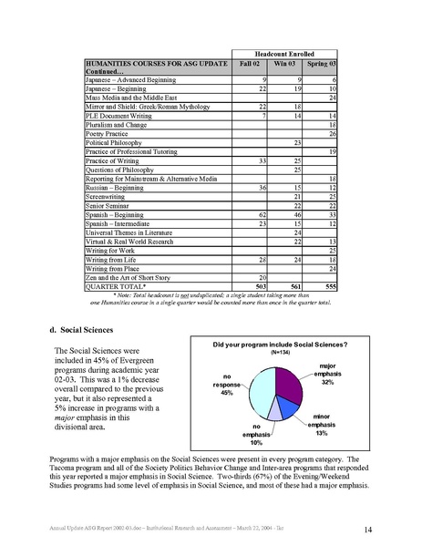 File:ASG Report 2002-03 annualupdate.pdf