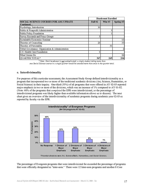 File:ASG Report 2002-03 annualupdate.pdf