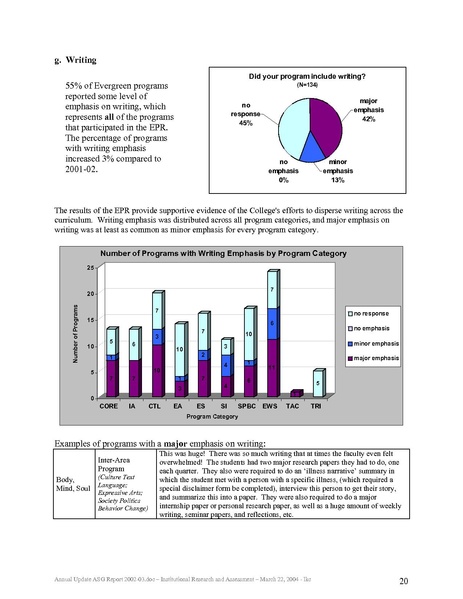 File:ASG Report 2002-03 annualupdate.pdf