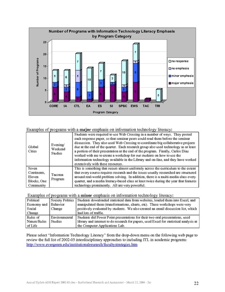 File:ASG Report 2002-03 annualupdate.pdf