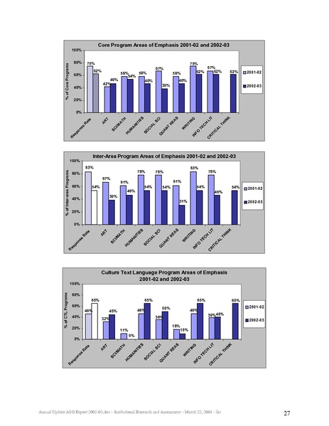 File:ASG Report 2002-03 annualupdate.pdf